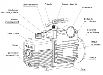 Pompa de vacuum Value iPump V-i260Y-R32